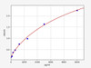 Mouse Mapk15/ERK7 ELISA Kit (MOFI00323)