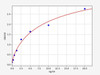 Mouse Gm6484 ELISA Kit (MOFI00358)