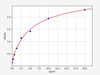 Mouse H-FABP/FABP3 ELISA Kit (MOFI00375)