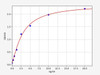 Mouse Aco2/Aconitate hydratase, mitochondrial ELISA Kit (MOFI00380)