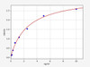 Mouse Adenosylhomocysteinase/AHCY ELISA Kit (MOFI00381)