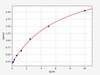 Mouse DRD1/Dopamine Receptor D1 ELISA Kit (MOFI00396)