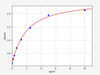 Mouse S1PR1/EDG1 ELISA Kit (MOFI00424)