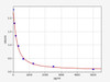 Mouse Urocortin-2/UCN2 ELISA Kit (MOFI00425)