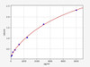 Mouse Mbl2/ Mannose-binding protein C ELISA Kit (MOFI00434)