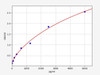 Mouse AMY1/Alpha-amylase ELISA Kit (MOFI00436)