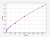 Mouse IRF3 ELISA Kit (MOFI00438)