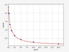 Mouse MUP20/Major urinary protein 20 ELISA Kit (MOFI00444)