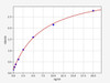 Mouse SNAP25/Synaptosomal-associated protein 25 ELISA Kit (MOFI00454)