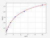 Mouse KSR2 ELISA Kit (MOFI00490)