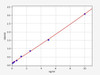 Mouse CD19 ELISA Kit (MOFI00498)
