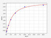 Mouse E3 ubiquitin-protein ligase ELISA Kit (MOFI00566)