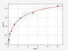 Mouse Deoxyribonuclease gamma/Dnase1L3 ELISA Kit (MOFI00569)