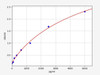 Mouse Aebp1 ELISA Kit (MOFI00597)