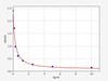 Mouse KAP/Kidney androgen-regulated protein ELISA Kit (MOFI00614)