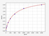 Mouse Angiopoietin Like Protein 2/ANGPTL2 ELISA Kit (MOFI00638)