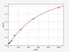 Mouse ANP/Atrial natriuretic peptide-converting enzyme ELISA Kit (MOFI00639)