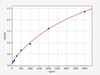 Mouse APOC1/Apolipoprotein C1 ELISA Kit (MOFI00646)