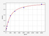 Mouse CFL2/Cofilin 2 ELISA Kit (MOFI00716)