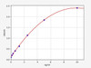 Mouse Cytovillin/Ezrin ELISA Kit (MOFI00754)