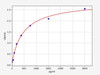 Mouse ECM1/Extracellular matrix protein 1 ELISA Kit (MOFI00784)