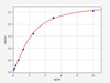 Mouse EGR1/Early growth response protein 1 ELISA Kit (MOFI00785)