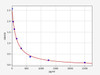 DHT/Dihydrotestosterone ELISA Kit (UNFI0031)
