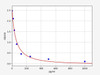 6-keto-PGF1a/6-keto-prostaglandin F1a ELISA Kit (UNFI0045)
