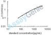 Human Intercellular adhesion molecule 1 (ICAM1) ELISA Kit (HUEB0010)