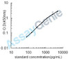 Human Insulin-like growth factor I (IGF1) ELISA Kit (HUEB0012)