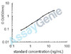 Human Vascular endothelial growth factor receptor 1 (FLT1) ELISA Kit (HUEB0034)