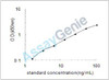 Human Cyclic AMP-responsive element-binding protein 1 (CREB1) ELISA Kit (HUEB0051)
