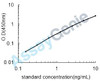 Human Erythropoietin (EPO) ELISA Kit (HUEB0054)