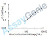 Human Receptor-type tyrosine-protein kinase FLT3 (FLT3) ELISA Kit (HUEB0055)