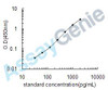 Human Inhibin alpha chain (INHA) ELISA Kit (HUEB0066)
