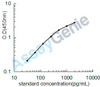 Human Troponin I, cardiac muscle (TNNI3) ELISA Kit (HUEB0067)