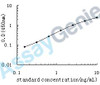 Human Nitric oxide synthase, brain (NOS1) ELISA Kit (HUEB0071)