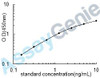 Human Heat shock 70 kDa protein 1A/1B (HSPA1A) ELISA Kit (HUEB0077)