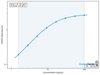 Human Signal transducer and activator of transcription 6 (STAT6) ELISA Kit (HUEB0086)