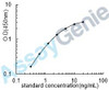 Human Angiotensin-converting enzyme (ACE) ELISA Kit (HUEB0098)