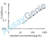 Human Angiogenin (ANG) ELISA Kit (HUEB0100)