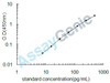 Human Angiopoietin-1 (ANGPT1) ELISA Kit (HUEB0101)