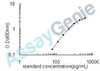 Human Ciliary neurotrophic factor (CNTF) ELISA Kit (HUEB0105)