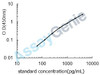 Human Heparin-binding growth factor 1 (FGF1) ELISA Kit (HUEB0111)