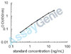 Human Glial fibrillary acidic protein (GFAP) ELISA Kit (HUEB0122)