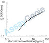 Human Leptin receptor (LEPR) ELISA Kit (HUEB0124)
