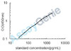 Human Leukemia inhibitory factor (LIF) ELISA Kit (HUEB0126)