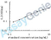 Human Interstitial collagenase (MMP1) ELISA Kit (HUEB0134)