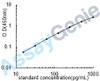 Human Beta-nerve growth factor (NGF) ELISA Kit (HUEB0141)