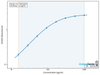 Human Beta-nerve growth factor (NGF) ELISA Kit (HUEB0141)